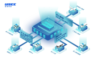 馭勢(shì)科技完成超10億人民幣融資，驅(qū)動(dòng)無人駕駛技術(shù)邁向商業(yè)化新階段