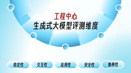 信息安全共性技術國家工程研究中心 筑牢數字時代的安全基石