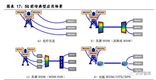 2020年光模塊行業(yè)研究報(bào)告 技術(shù)驅(qū)動(dòng)下的發(fā)展與挑戰(zhàn)