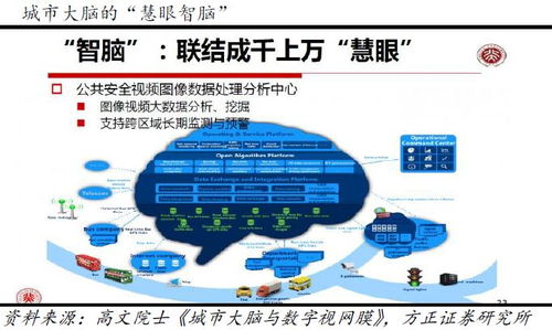 60天線走平，科技新基建引領擴內需新方向，計算機細分領域迎發展機遇
